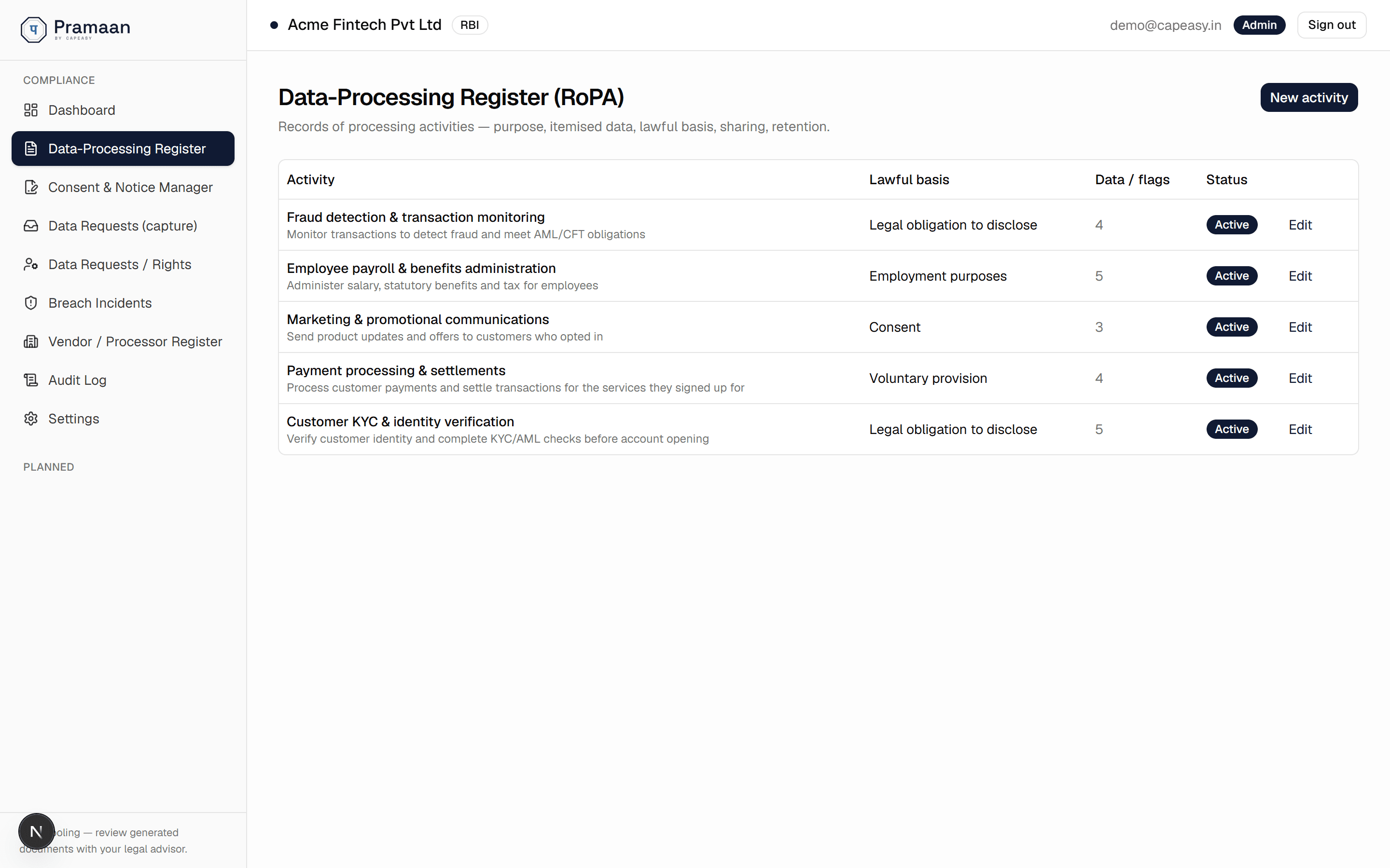 Data-processing register